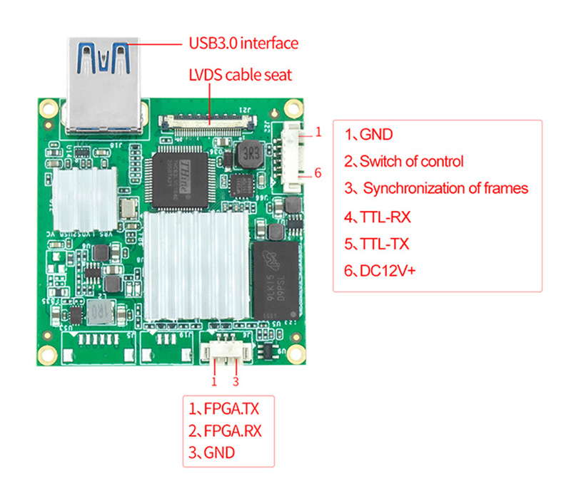 USB3.0ɼӿڶ